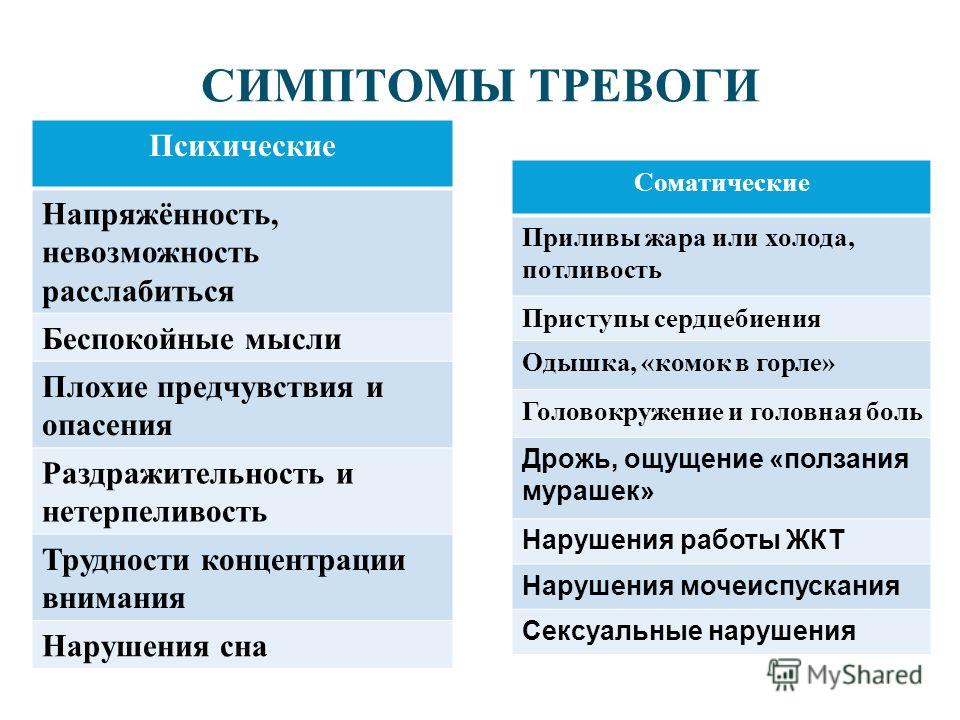 Симптомы тревоги. Симптомы психической и соматической тревоги. Проявления тревожности. Соматические симптомы тревожного расстройства. Психологические признаки тревоги.