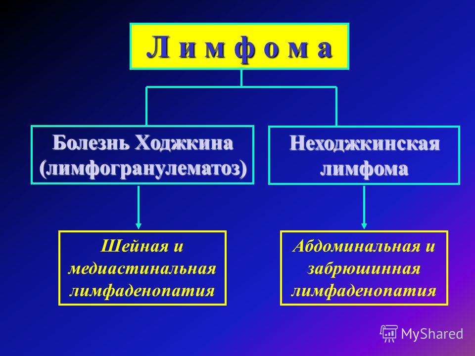 Неходжкинским лимфомам