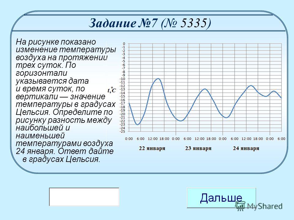 А также значений температуры и. На рисунке показано изменение температуры воздуха на протяжении трех. На графике показано изменение температуры воздуха. На рисунке показан график изменения температуры. Разница между наибольшим и наименьшим значением температуры.