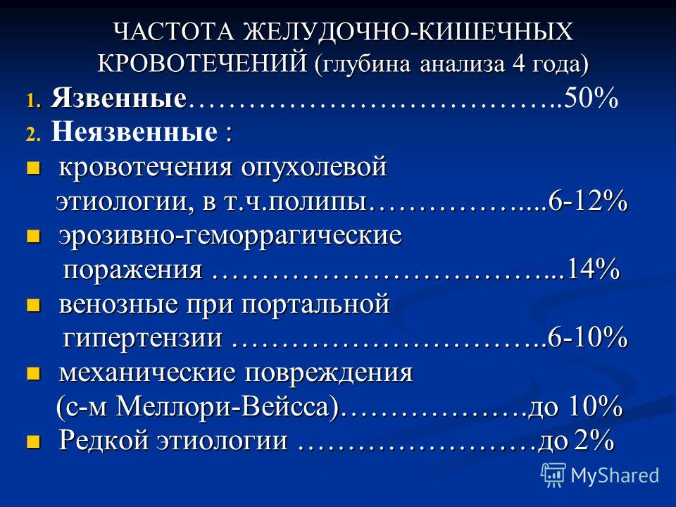 Диагностика кишечных кровотечений. Желудочно-кишечные кровотечения: классификация, этиология.. Клинические проявления желудочно-кишечных кровотечений. Кишечное кровотечение классификация. Клинические симптомы желудочного кровотечения.