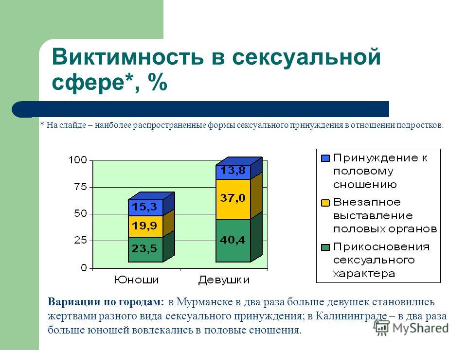 Виктимность это в психологии