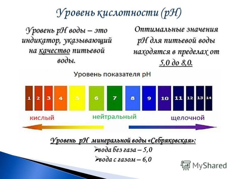 Вода с повышенным ph