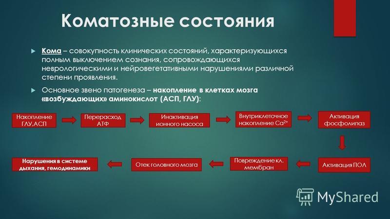 Передача состояний. Коматозное состояние. Виды коматозных состояний. Патогенез коматозных состояний. Коматозные состояния характеризуются.