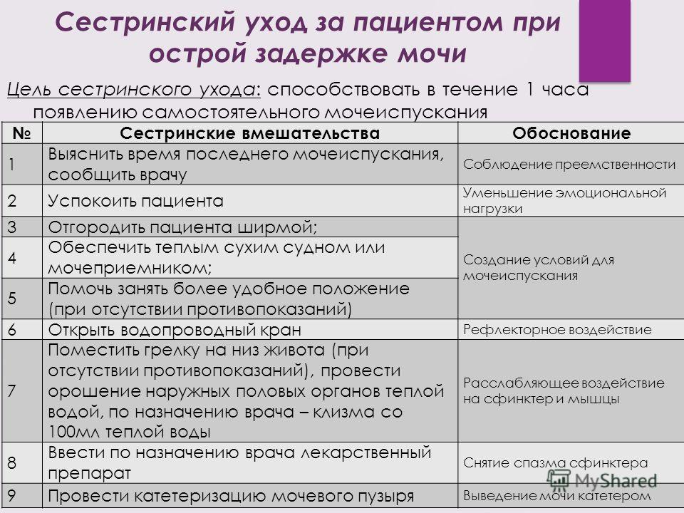 План ухода за пациентом при бронхите