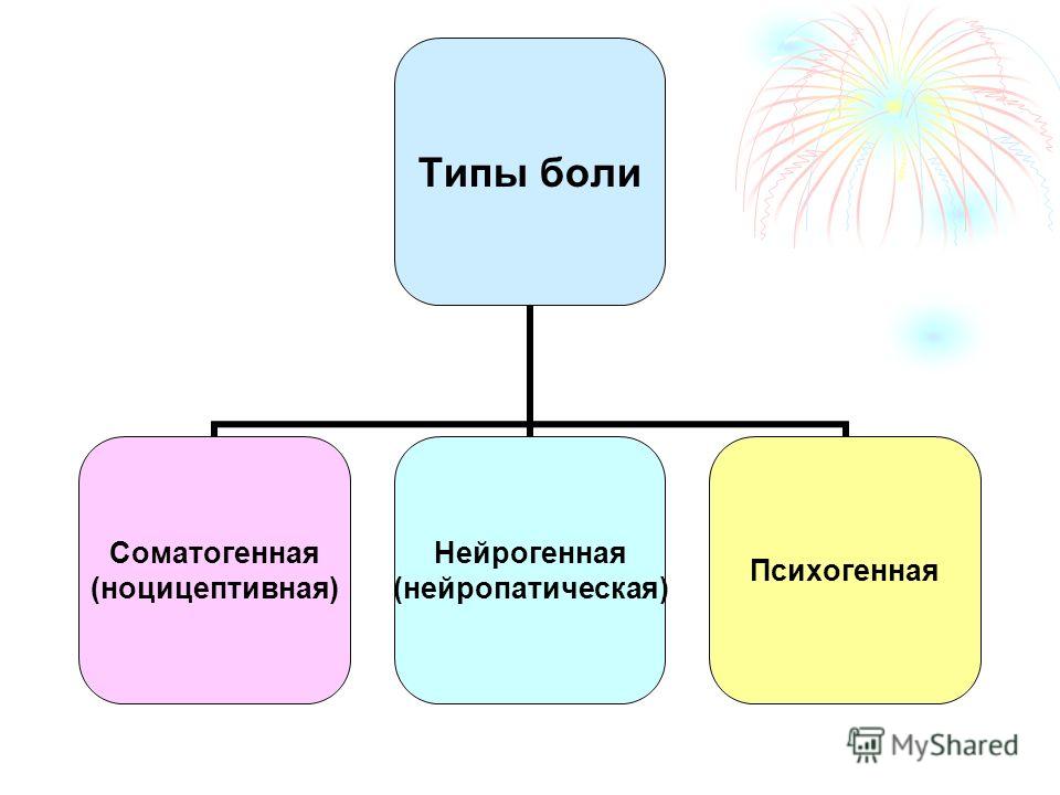 Типы боли. Ноцицептивная нейропатическая и психогенная боль. Типы боли (Ноцицептивная, нейропатическая, психогенная).. Виды боли. Классификация нейрогенной боли.