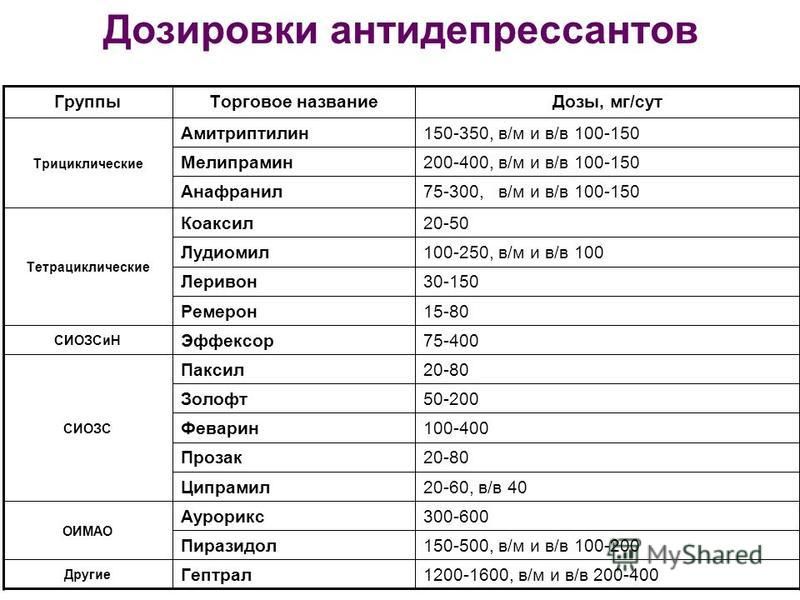 Выпила амитриптилина. Смертельная доза антидепрессантов. Смертельная лоза антидепресантов. Антидепрессанты список. Дозировка антидепрессантов.