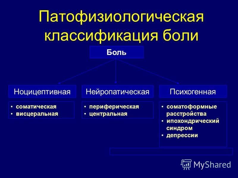 Типы боли ноющая. Болевые синдромы патофизиология. Хроническая боль классификация. Патофизиологическая классификация боли. Классификация болевых синдромов.