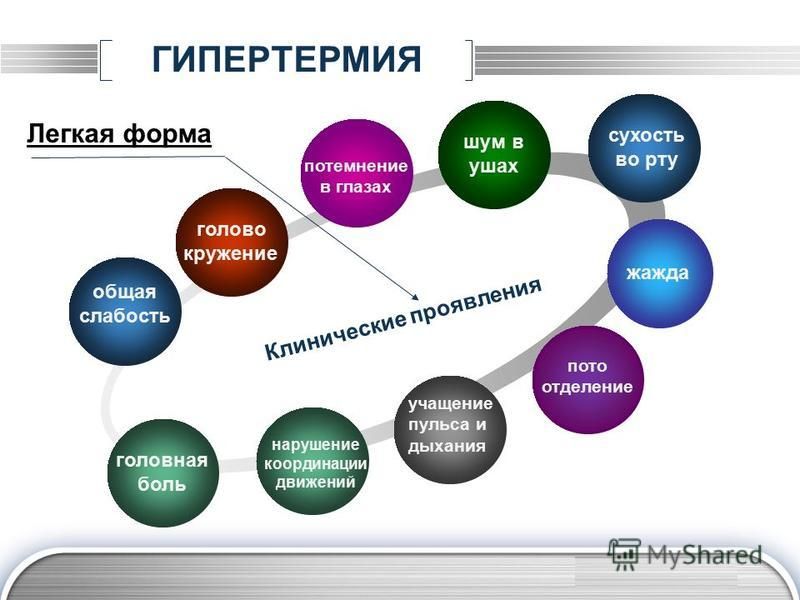 Гипертермия. Формы гипертермии. Причины эндогенной гипертермии. Общая гипертермия.