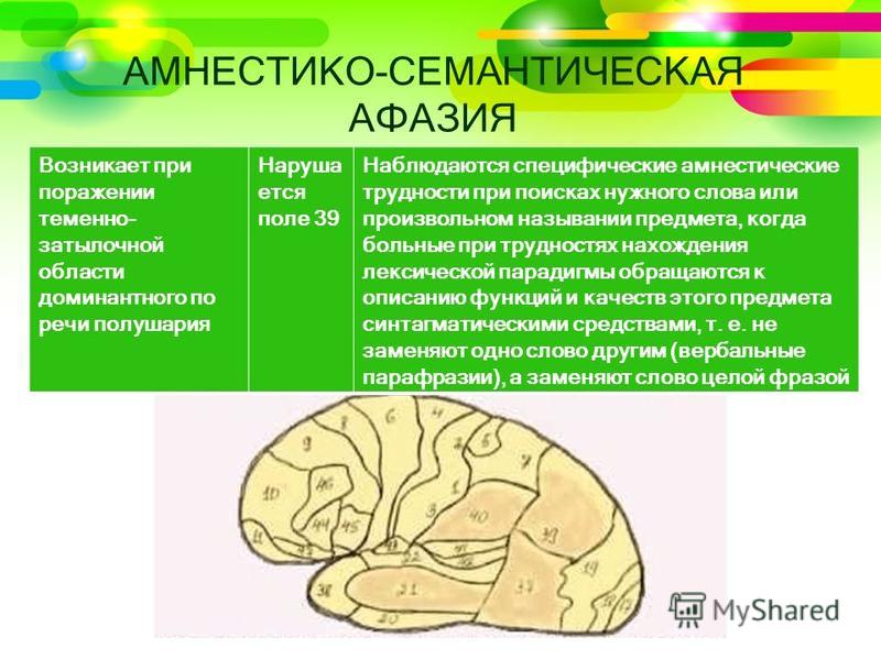 Афазии локализации поражения. Моторная афазия и сенсорная афазия. Очаг поражения при амнестической афазии. Амнестическая афазия локализация очага. Семантическая афазия симптомы.