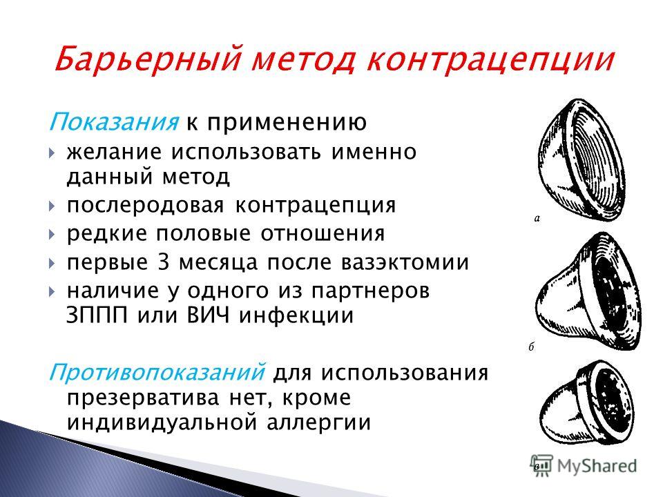 Барьерные контрацептивы презентация