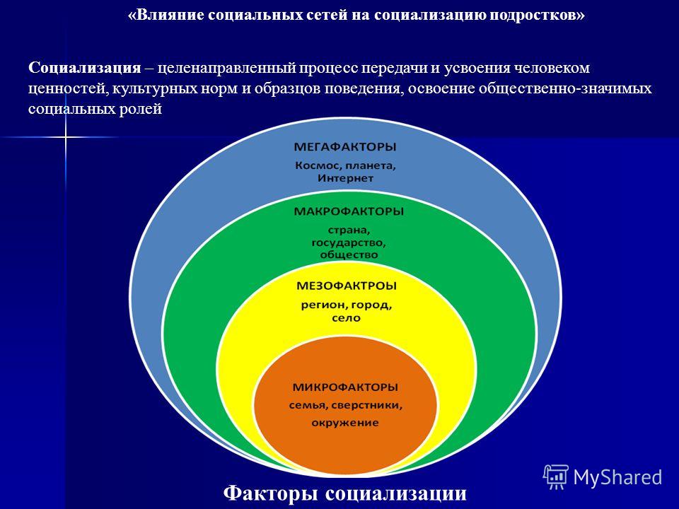 Факторы социализации влияние на человека. Влияние семьи на социализацию подростка. Факторы социализации подростков. Факторы влияния на социализацию. Факторы влияющие на социализацию.