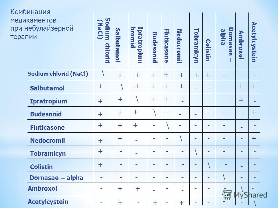 Проверить совместимость лекарств