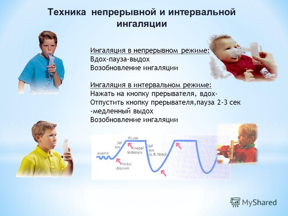 При температуре нельзя делать ингаляции. Техника проведения ингаляции детям. Техника выполнения ингаляции. Ингаляция небулайзером алгоритм детям. Алгоритм ингаляции у детей.