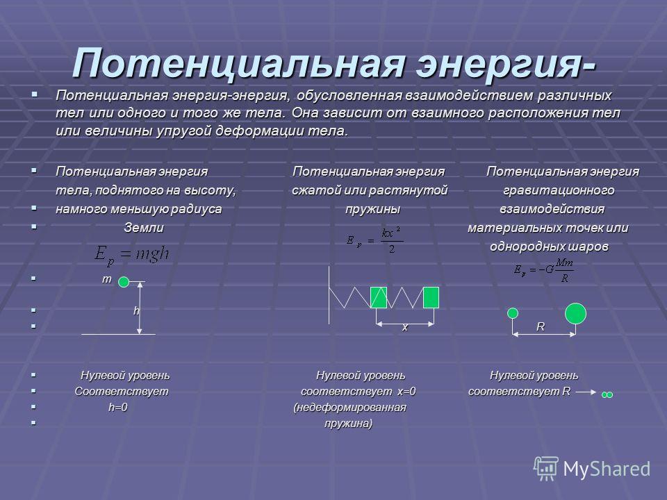 Потенциальная зависимость