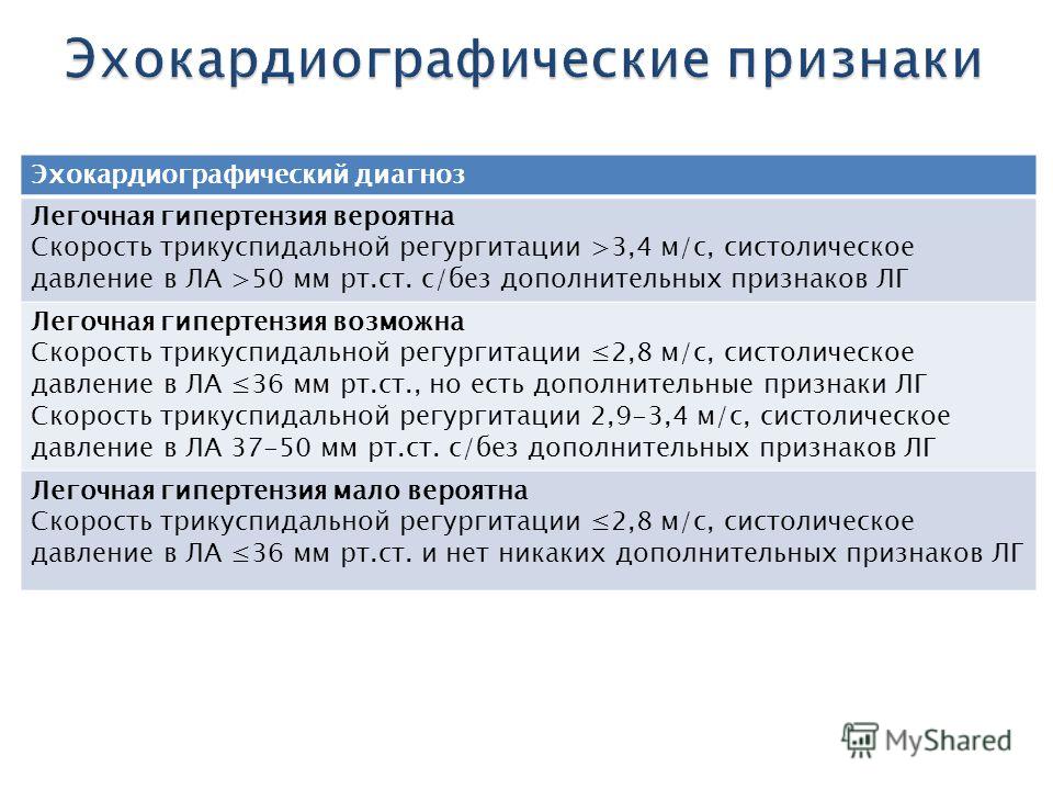 Митральная регургитация 1 степени что это значит