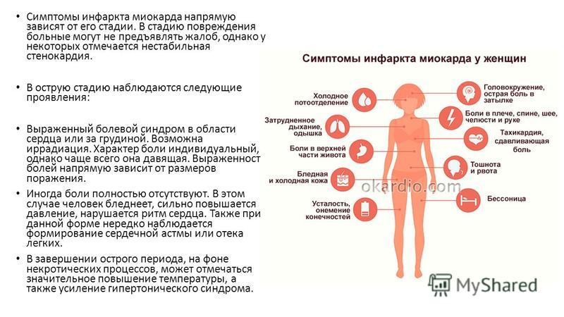 Как болит сердце симптомы у женщин. Ранние симптомы инфаркта миокарда. Симптомы инфаркта у женщин. Симптомы сердечного прист.