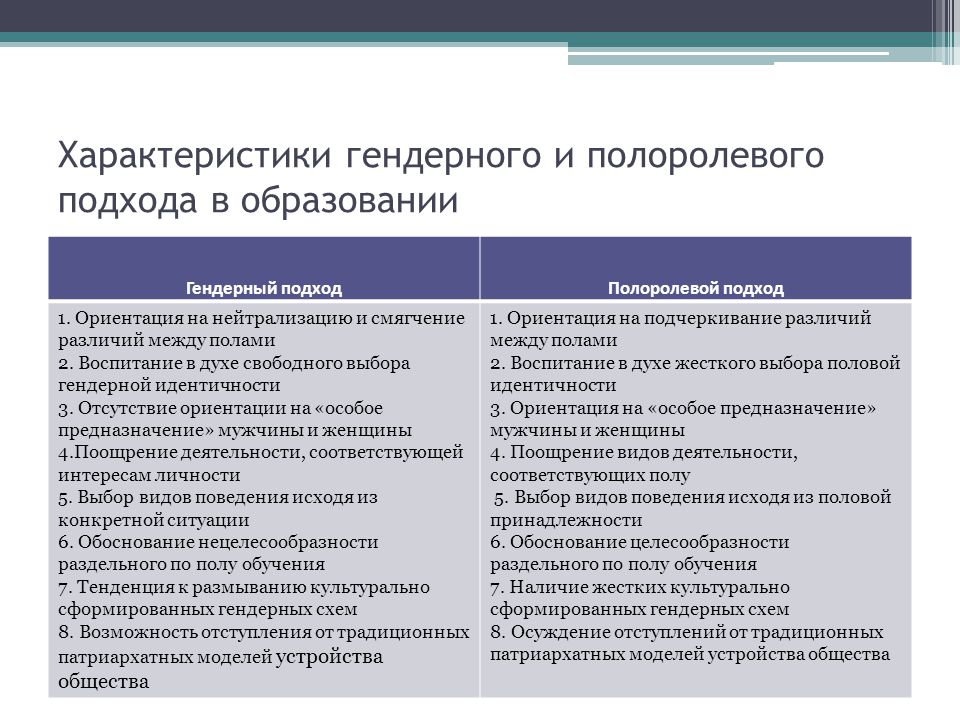 Гендерная принадлежность. Таблицу «особенности гендерного подхода в воспитании».. Гендерный подход характеристика. Гендерный подход в педагогике. Реализация гендерного подхода в образовании.