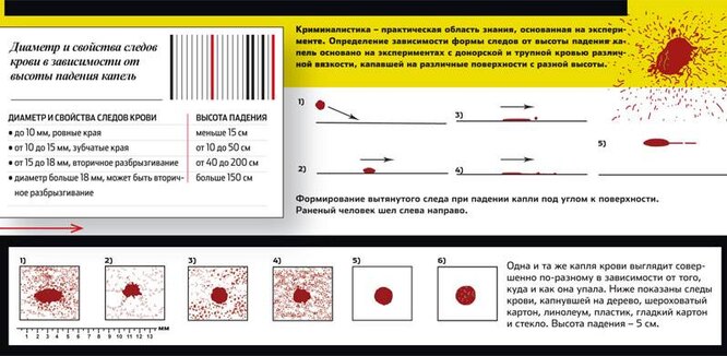 Образцы крови как упаковываются