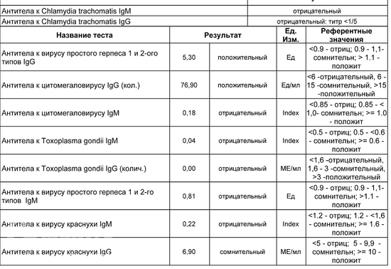 Антитела к вирусу краснухи igg положительный