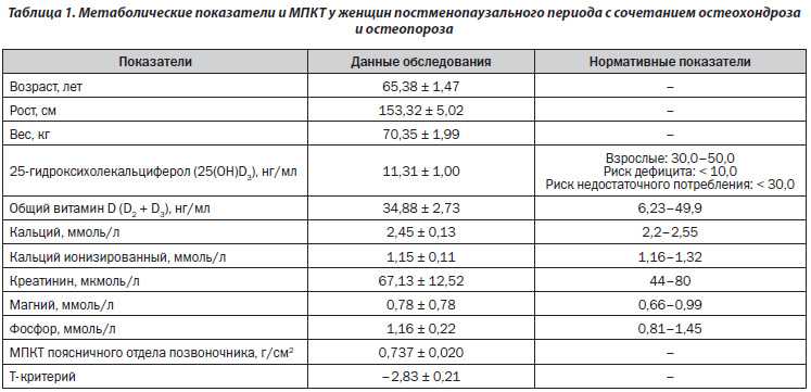 Анализ кости на остеопороз