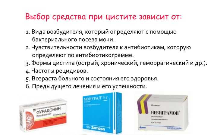 Какие лекарства пила. Препараты от воспаление мочевого пузыря таблетки. Лекарство для мочевой пузырь и цистит. Таблетки для мочевого пузыря цистит. Таблетки от мочевого пузыря от цистита.