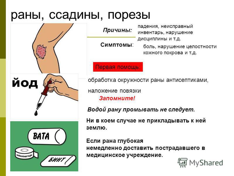 Раны причины. Обработка раны и ссадины. Обокботка резаннык паны.