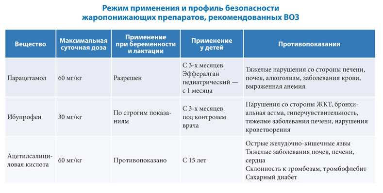 Какое Лекарство Можно Купить От Температуры