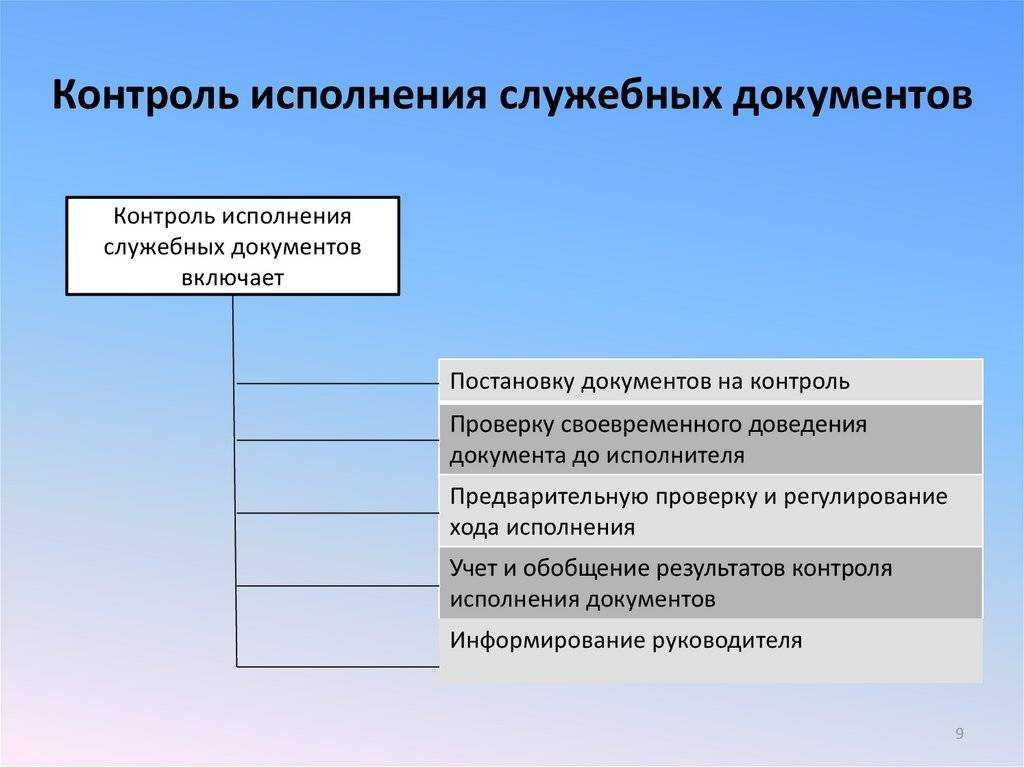 Позволяет заметить отклонение от плана предотвратить накопление ошибок