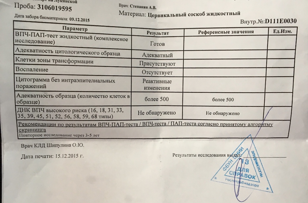 Анализы сразу. Отрицательные анализы онкологии. Цитологическое исследование хорошие анализы. Анализ на атипичные клетки. После анализа на цитологию.