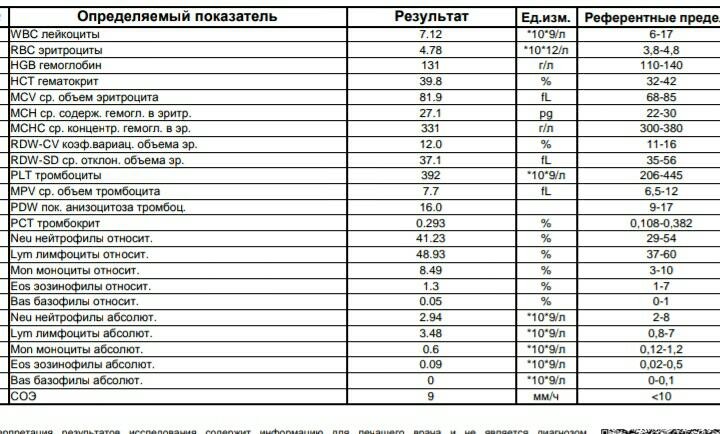 Какие показатели нужны. Анализ крови на иммунитет. Иммунные показатели крови. Анализы для проверки иммунитета. Показатели иммунитета в анализе крови.