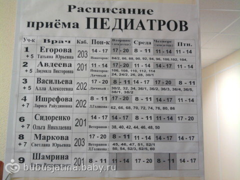 Со скольки прием. Приём педиатра в детской поликлинике. Расписание участков в детской поликлинике. График педиатров в детской поликлинике. Расписание участка детской поликлиники.