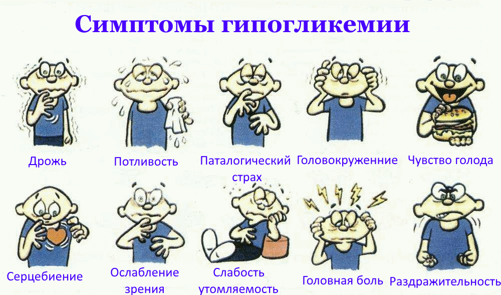 Сахарный голод. Сахарный диабет гипогликемия симптомы. Симптомы гипогликемии и гипергликемии при сахарном диабете. Гипогликемия при сахарном диабете 1. Гипогликемические симптомы.