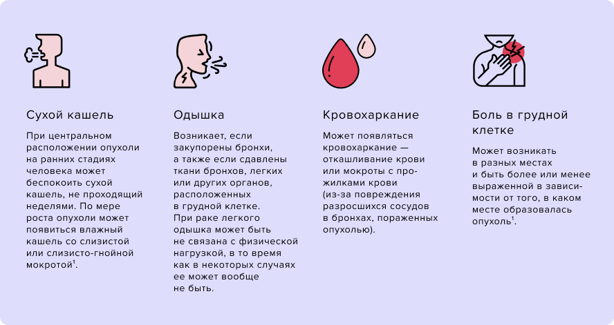 Как понять что у тебя рак легких