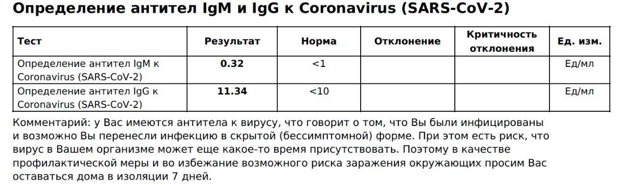 Положительные результаты igg. Норма антител к коронавирусу таблица. Количество антител к коронавирусу. Нормы антител к коронавирусу у человека. Норма антител к коронавирусу в крови.