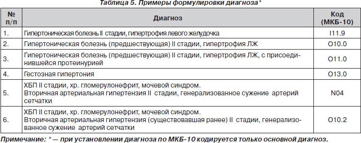 Код н 90.3. Расшифровать диагноз. Диагнозы список. Код по мкб-10 11.9. Код диагноза по мкб 111.9.