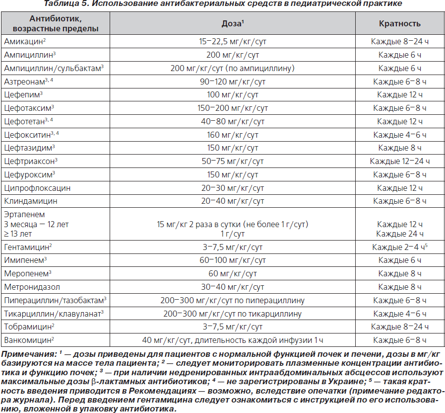 Схема приема антибиотиков и пробиотиков