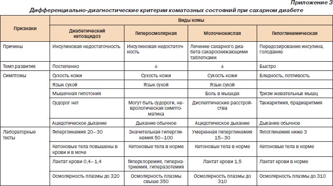 Как оказать экстренную помощь при шоковых и коматозных состояниях включить в план