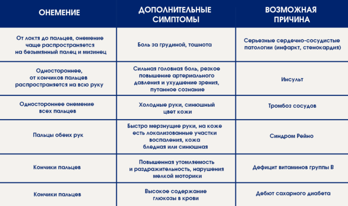 Онемение пальцев левой руки мизинец и безымянный причины. Немеет мизинец и безымянный палец. Немеют пальцы рук мизинец и безымянный. Немеет мизинец и безымянный палец на левой руке.