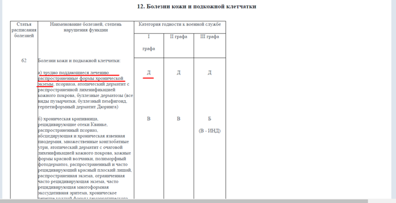 Статья 1 г. Приказ о годности к военной службе. Приложение к положению о военно-врачебной экспертизе. Расписание болезней категории годности. Таблица категорий годности.