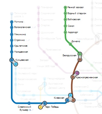 Электрички здравница славянский бульвар