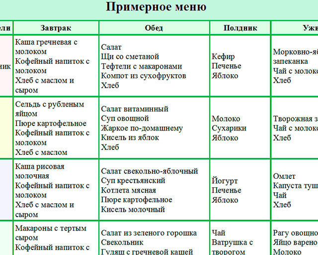 Какую кашу можно есть после инфаркта