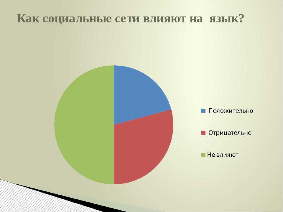 Как социальные сети влияют на язык картинки