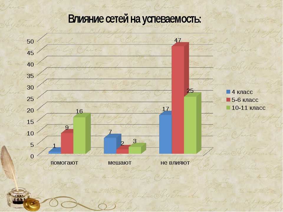 Презентация влияние социальных сетей на язык