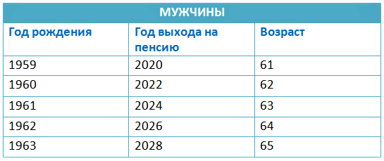 В каком году идут женщины 1966