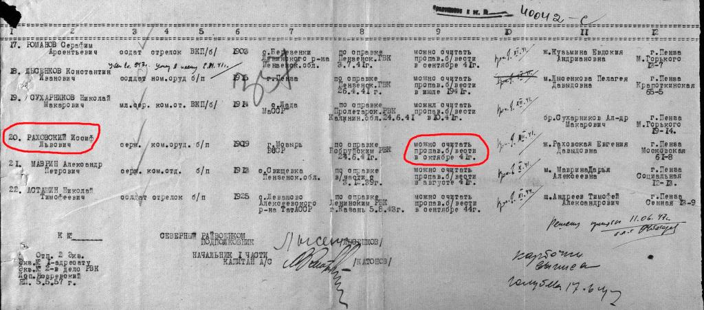 18 сд 13. Список военнослужащих призванных. Список пропавших без вести. Списки пропавших без вести 1942.