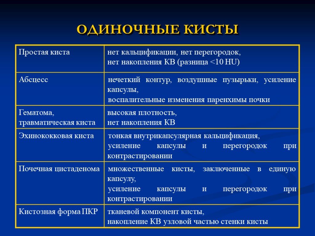 Киста печени причины возникновения лечение у женщин препараты схема лечения