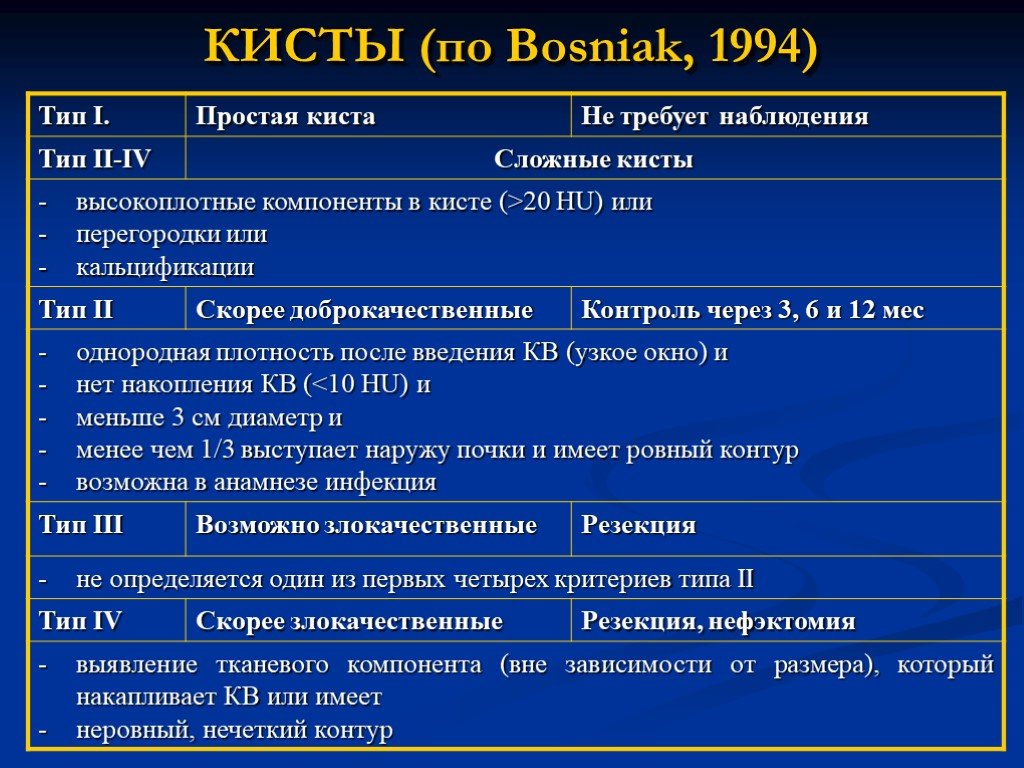 Киста bosniak 1