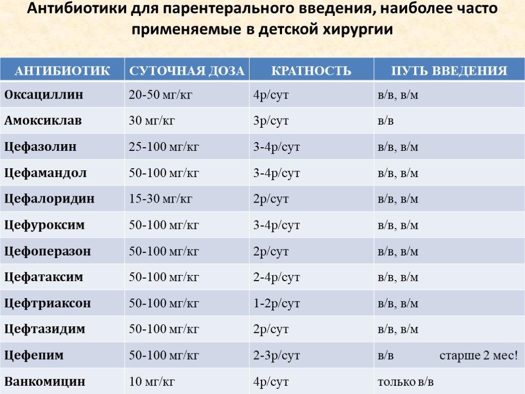 Курс антибиотиков