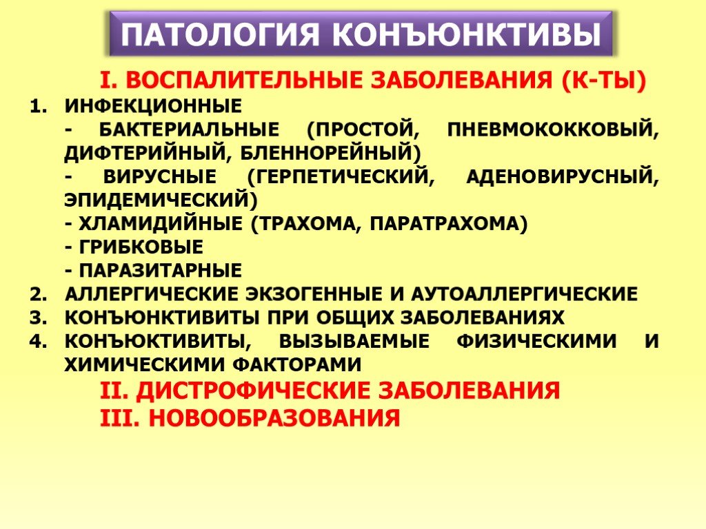 Схема лечения хламидийного конъюнктивита