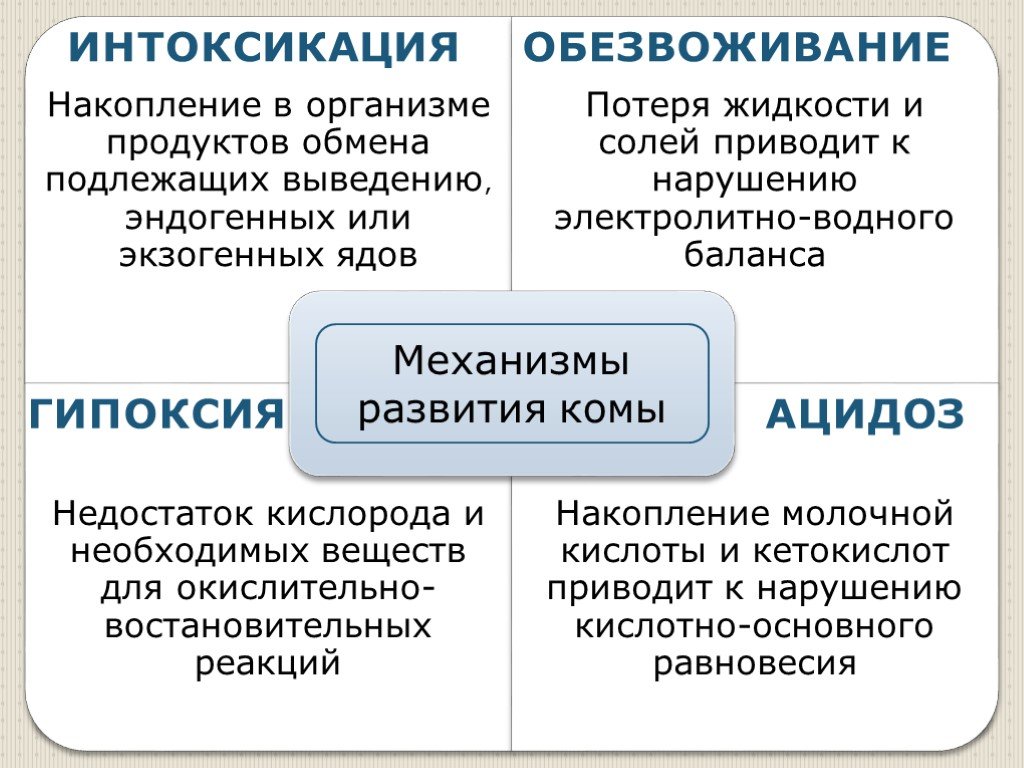 Чем отличается интоксикация от интоксикации. Механизм развития комы. Механизмы комы патология. Основной механизм развития комы. Стадии, проявления, основные механизмы развития комы..